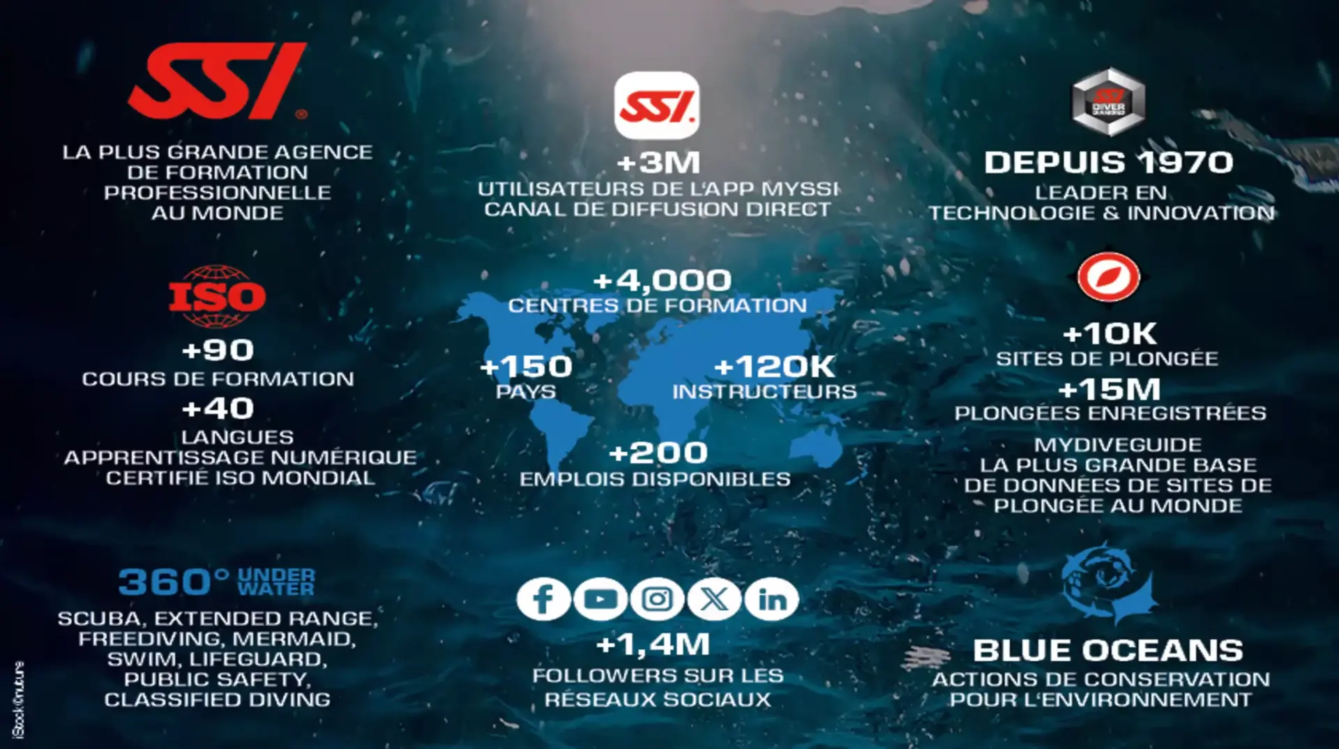 Ssi bleu passion guadeloupe reserve cousteau